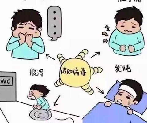 【世纪阳光幼儿园】科学防控，守护健康——“诺如病毒”预防知识宣传