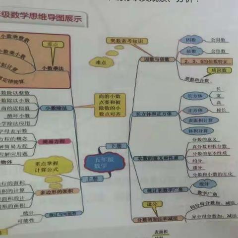 五升六——数学“趣味暑假”实践性作业
