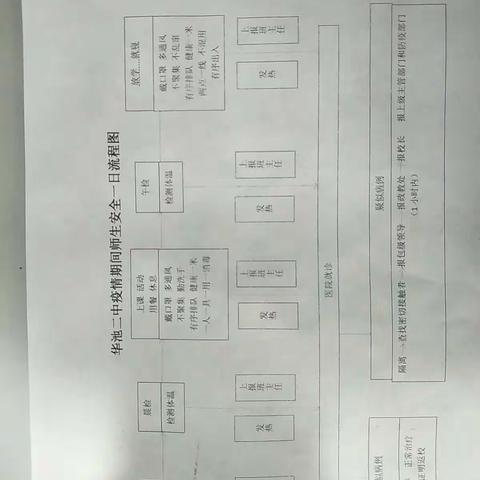 有效防控、高效处置——华池二中开展2020年冬季疫情防控应急演练