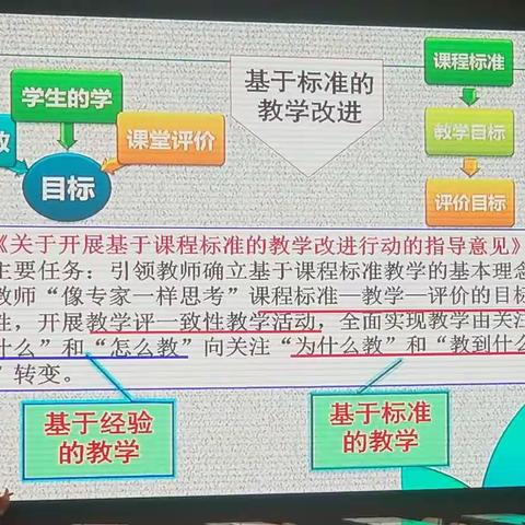 【锦华·教师专业成长】一年好景君须记，最是橙黄橘绿时——潍坊市小学语文基于课程标准教学改进行动研究主题论坛