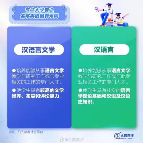 九大易混淆的大学专业