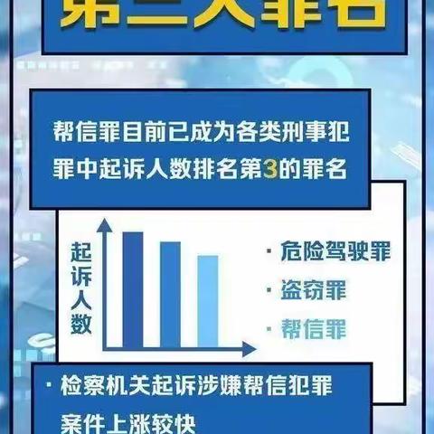 “帮信罪”已成为我国第三大罪名，大学生成为犯罪主要群体！