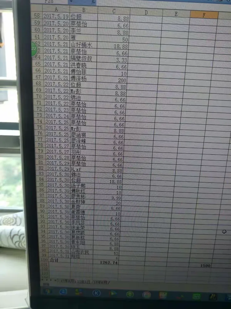 2017年4月.5月.补助路费的农保.低保病人和2017年4月.5月，爱心人资助的明细单