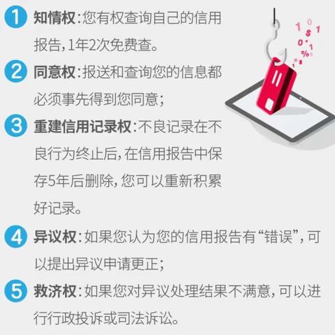 您的信用记录  您了解吗？征信，您必须了解的那些事儿…