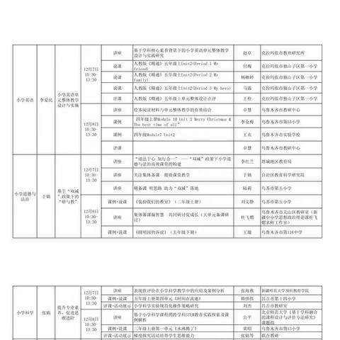 数据诊断引反思    方法改进促提升