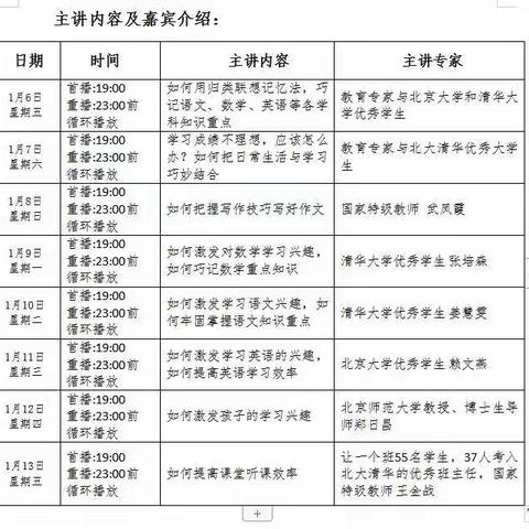 【家校共育】胜利街小学组织家长学生观看全区开展学习方法及技巧活动公益讲座