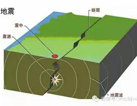 红塔区春和中心幼儿园2019年"防灾减灾日"避震知识宣传