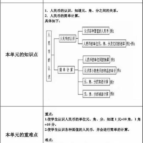 一年级数学“空中周报”第9期