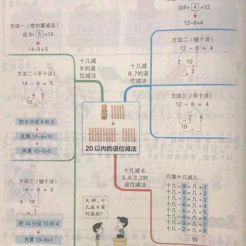 一年级数学“空中周报”第一期