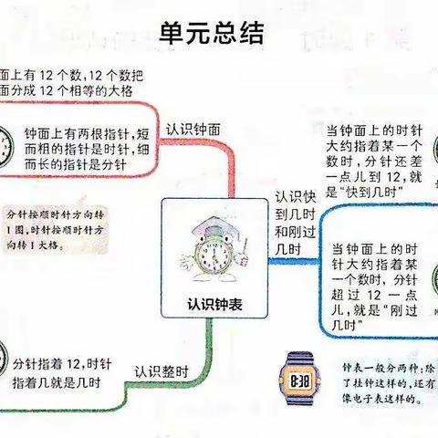 一年级数学“空中周报”第二期