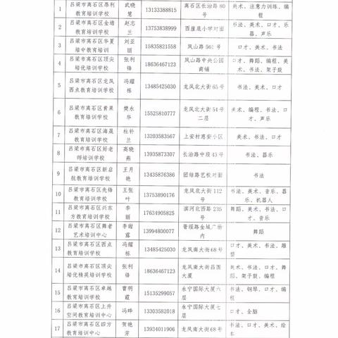 禁止参加校外学科培训告家长通知书