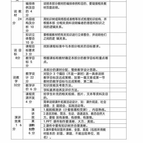 精彩说课绽魅力    以说促教助成长——开鲁县工农小学新学期知识树说课活动