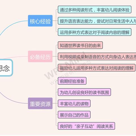 “读出我的思念 秀出我的精彩”—扎赉特旗幼儿园阅读主题研修活动