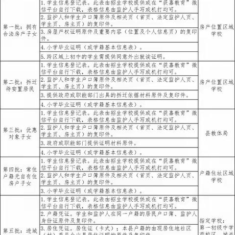 *获嘉县第一初级中学西校区*2022年秋季新生报名登记工作安排