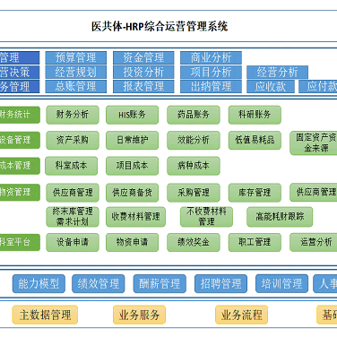 “医共体”改革机遇与营销策略