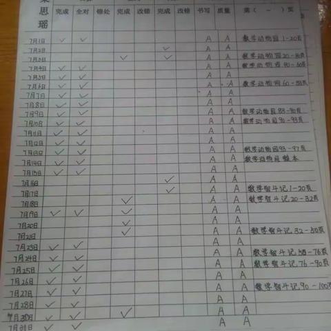 八班三组数学作业完成情况反馈