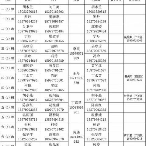 大沽中心小学2022-2023学年第一学期主要科目任课老师安排表