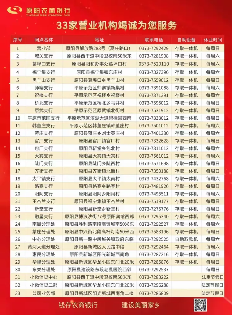 原阳农商银行召开不良资产集中清收攻坚会