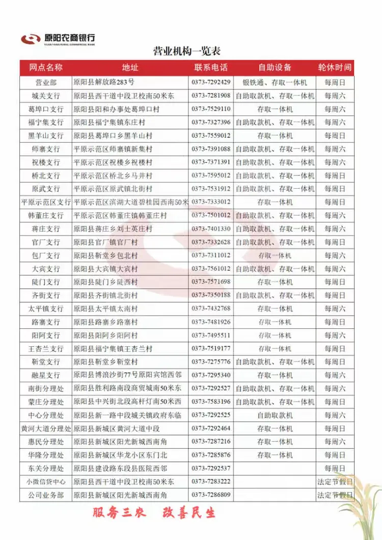 原阳农商银行组织召开集中清收典型事迹报告会