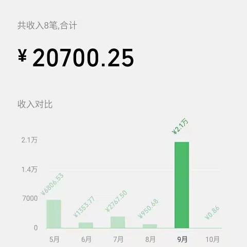 2018年收入与支出对比还是赚的少用多生活怎么过，物价涨工资低