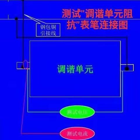 调谐单元阻抗测试方法