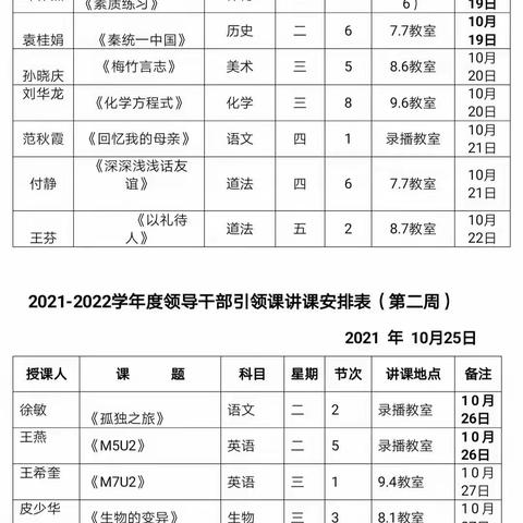 登高声自远，争做领头雁——记古城中学领导干部引领课活动
