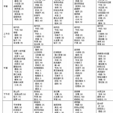 济南伊顿幼儿园菜谱0410-0414