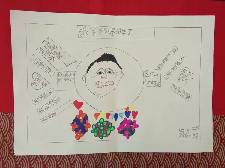 把书读"活"一一《我爸爸》思维导图
