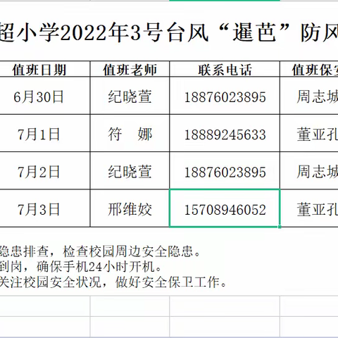 白超小学2022年第3号台风“暹芭”防风防汛工作致家长的一封信