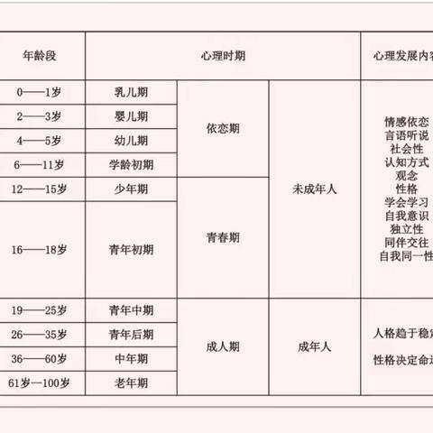 四下基层，真抓实干——福州市魁岐小学2023年新师学生心理健康专项培训