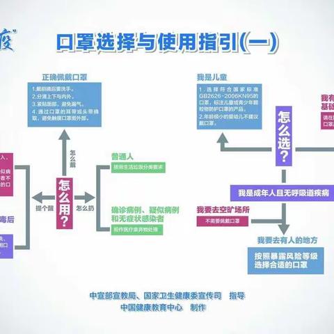 疫情防护知识宣传海报