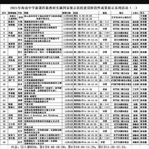 对标新教材 聚焦新课堂 ——东方市东方中学地理组赴海南中学观摩学习