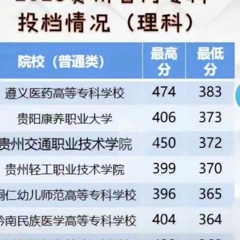 贵州省2024年分类招生考试培训开班了