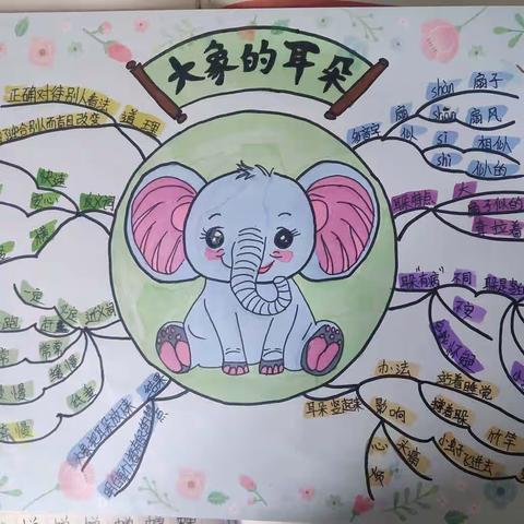 可视化思维——大象的耳朵🐘