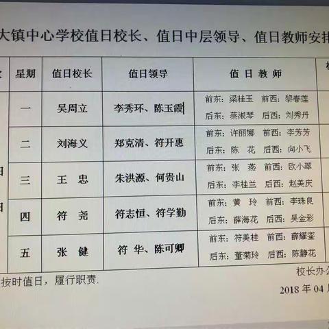 润德善行   习惯养成    细节做起一一那大镇中心学校(第九周星期二)侧记