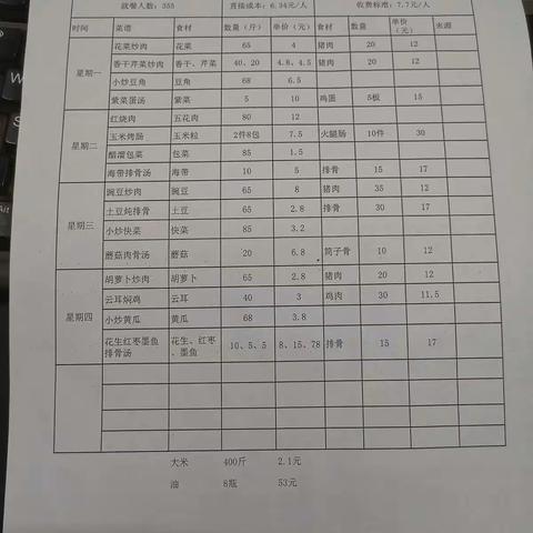 谭家塅小学食堂第七周三晒