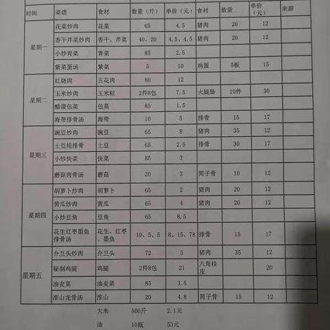 谭家塅小学食堂第五周三晒