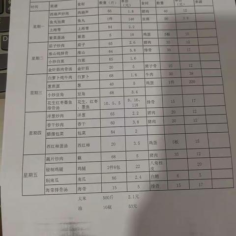 谭家塅小学食堂第十四周三晒