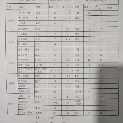 谭家塅小学食堂第三周三晒