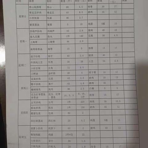 谭家塅小学食堂第十二周三晒