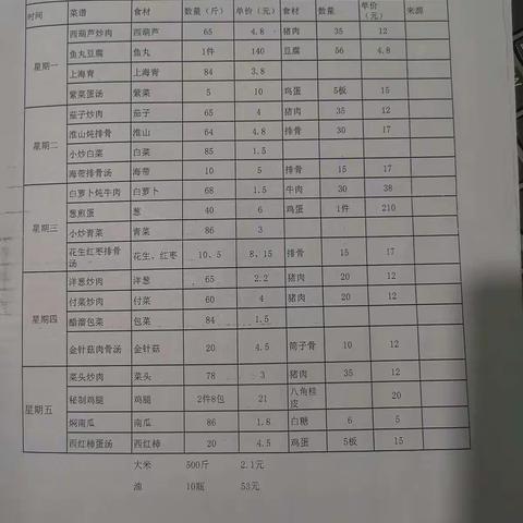 谭家塅小学食堂第六周三晒