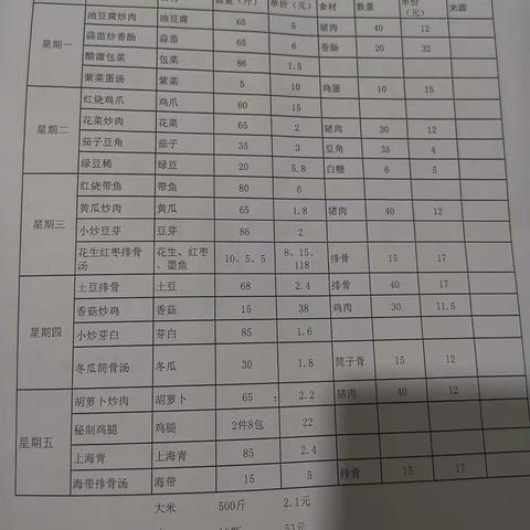 谭家塅小学食堂第十五周三晒