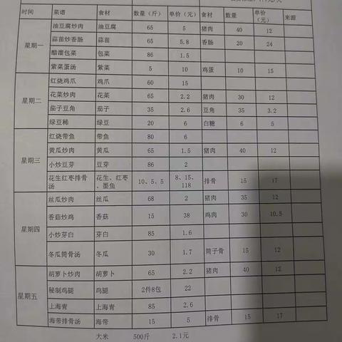 谭家塅小学食堂第十七周三晒