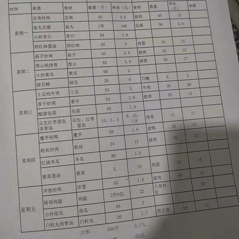 谭家塅小学食堂第十八周三晒