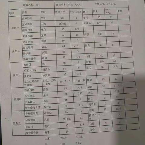 谭家塅小学食堂第四周三晒