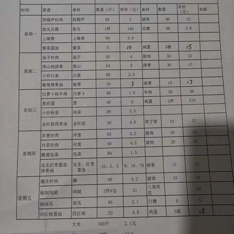 谭家塅小学食堂第八周三晒