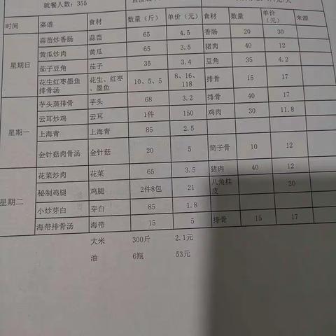 谭家塅小学食堂第十一周三晒