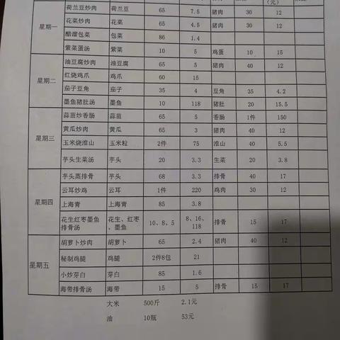 谭家塅小学食堂第九周三晒