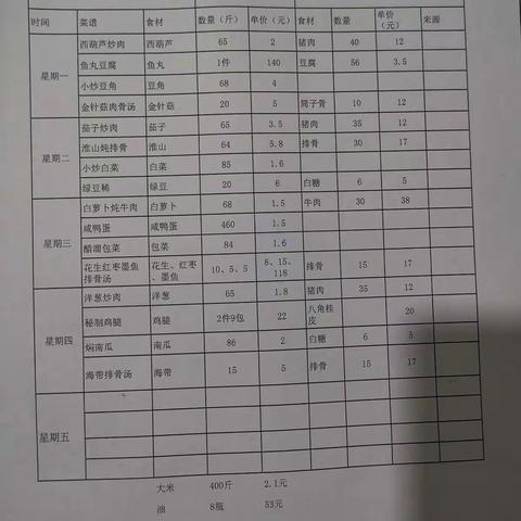 谭家塅小学食堂第十六周三晒