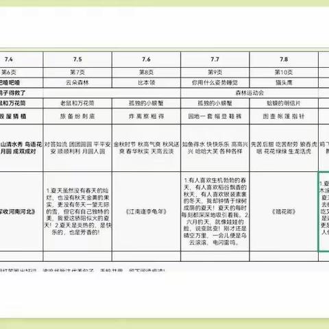 7.7-7.9【暑期第二周作业】